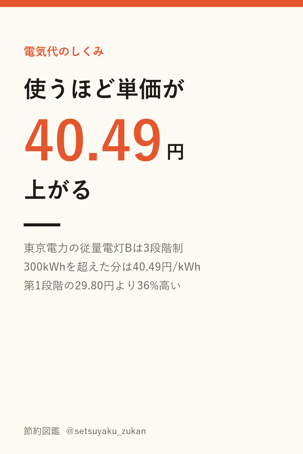 電気は使うほど単価が上がる。東京電力の第3段階は40.49円/kWh