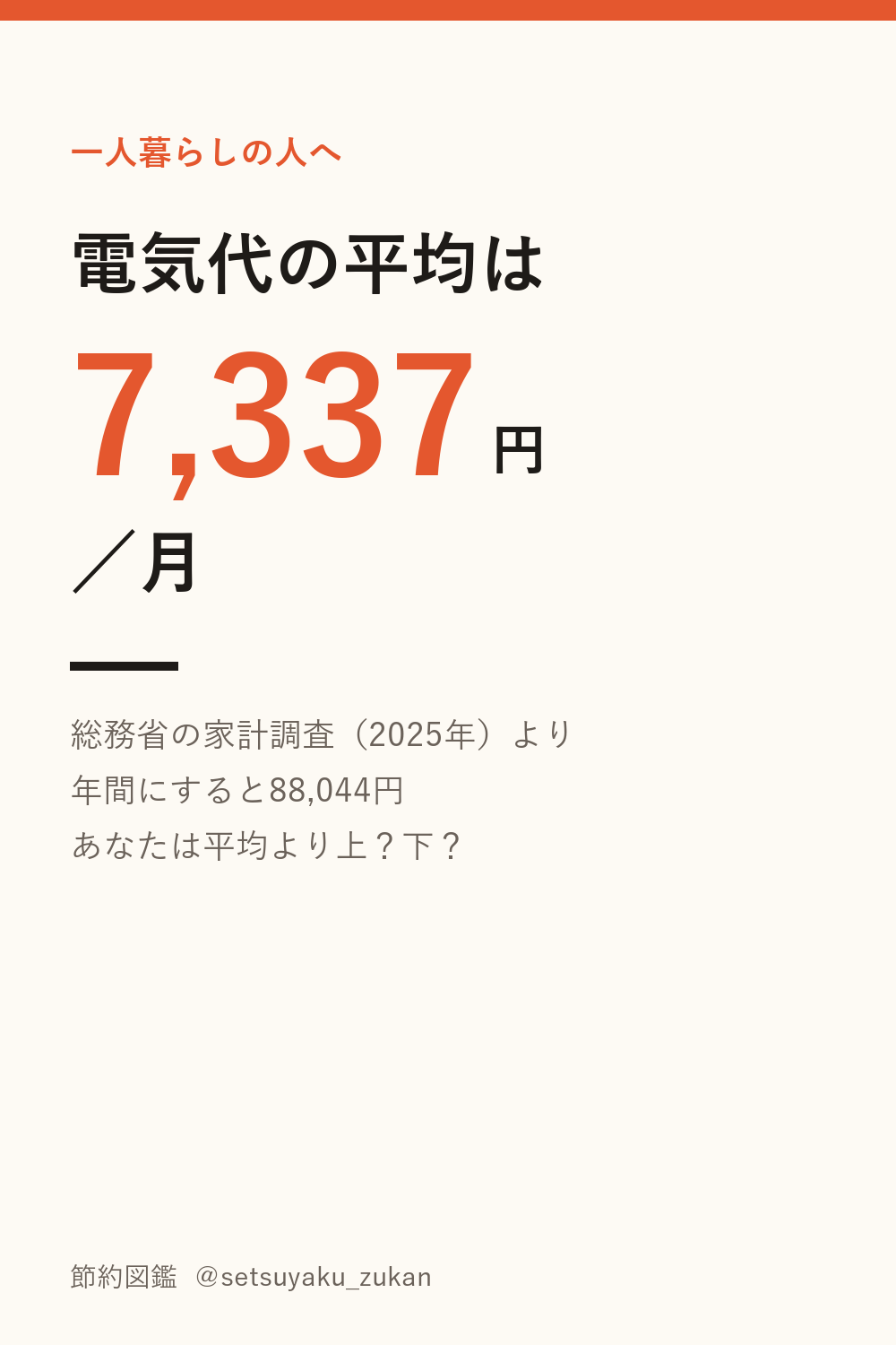 一人暮らしの電気代の平均は月7,337円、年間88,044円