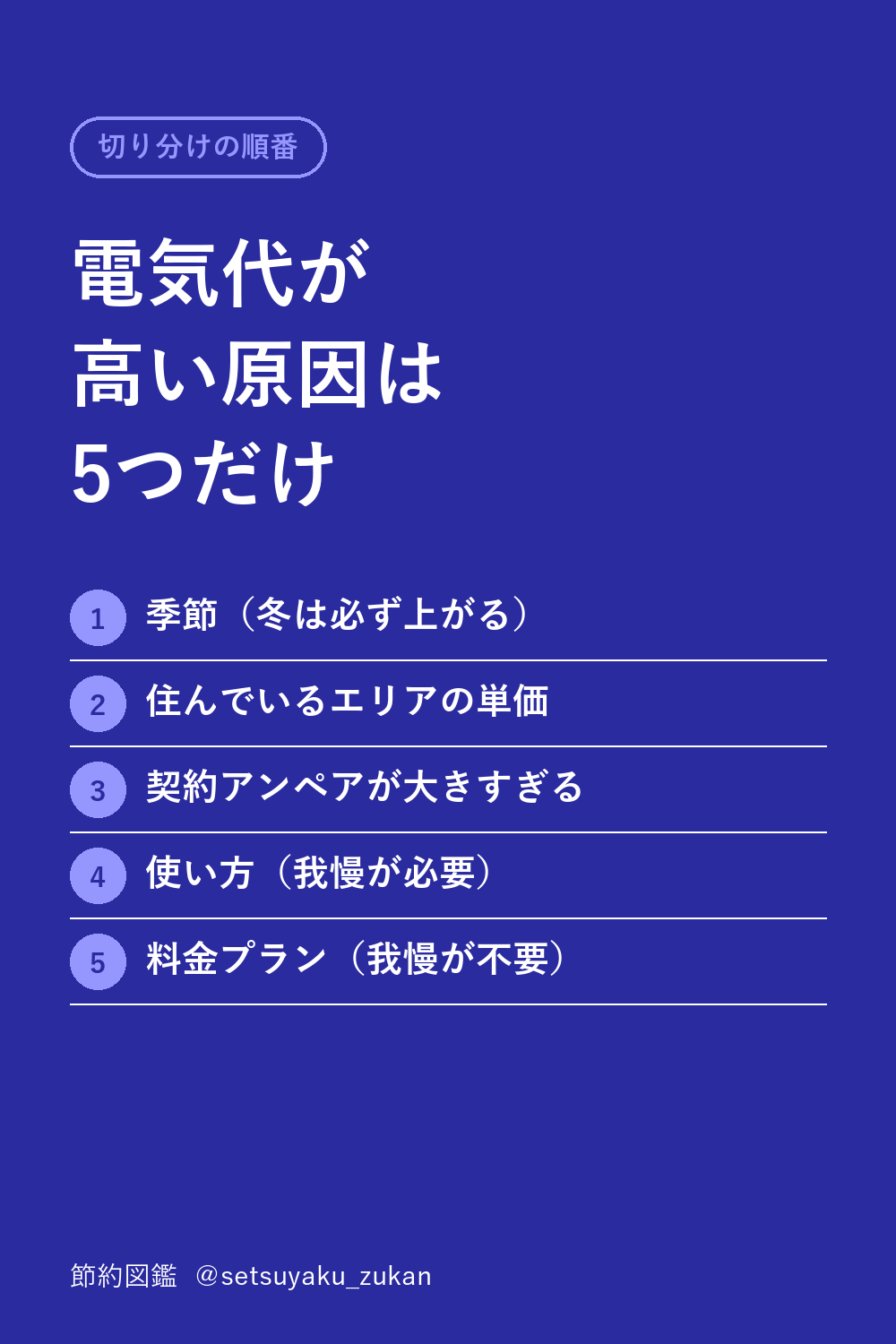 電気代が高い原因は5つだけ。季節、エリアの単価、契約アンペア、使い方、料金プラン